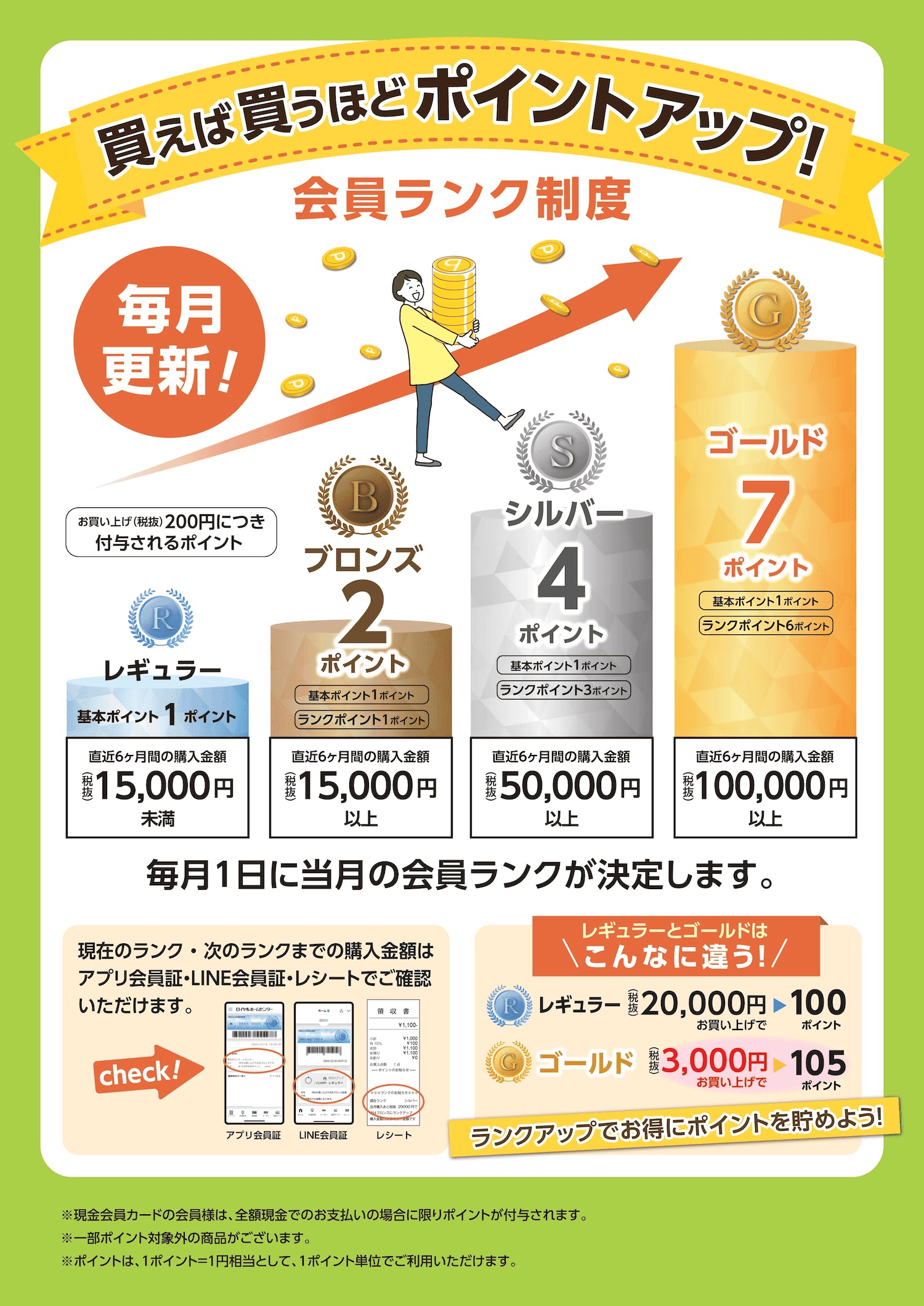 新ランク誕生